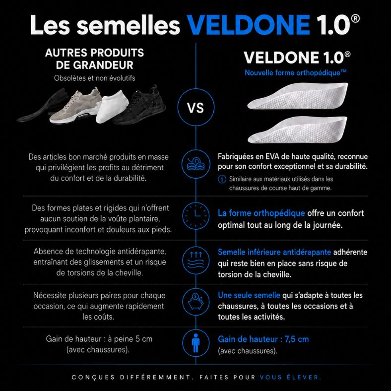 Les semelles VELDONE  1.0®