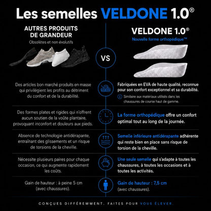 Les semelles VELDONE  1.0®